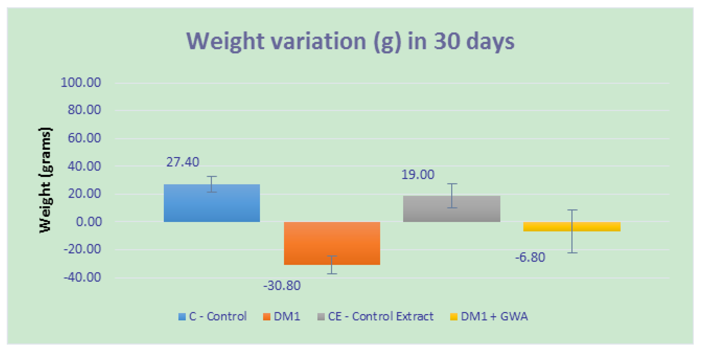 Hypoglicemic and Hypolipedimic Effects of Ganoderma lucidum Extract Figure 1